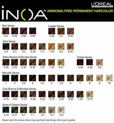 Inoa 7.18 60ml