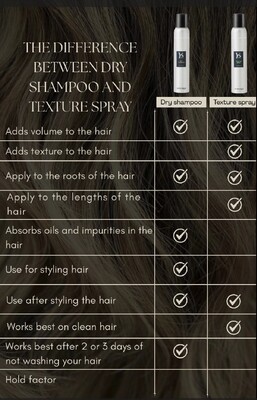 YS texturizačný sprej